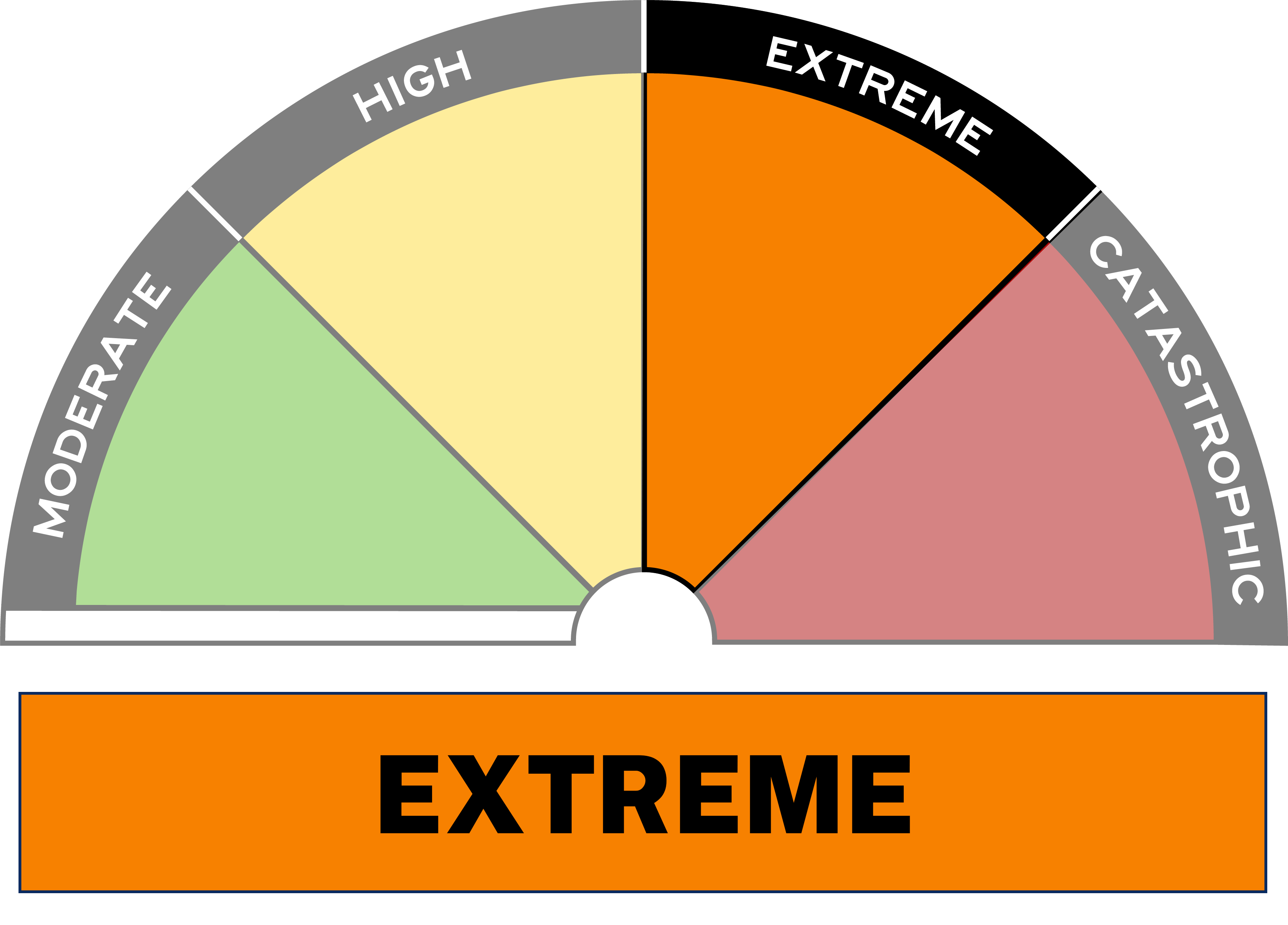 Fire Danger Level - EXTREME Fire Danger Level - EXTREME
