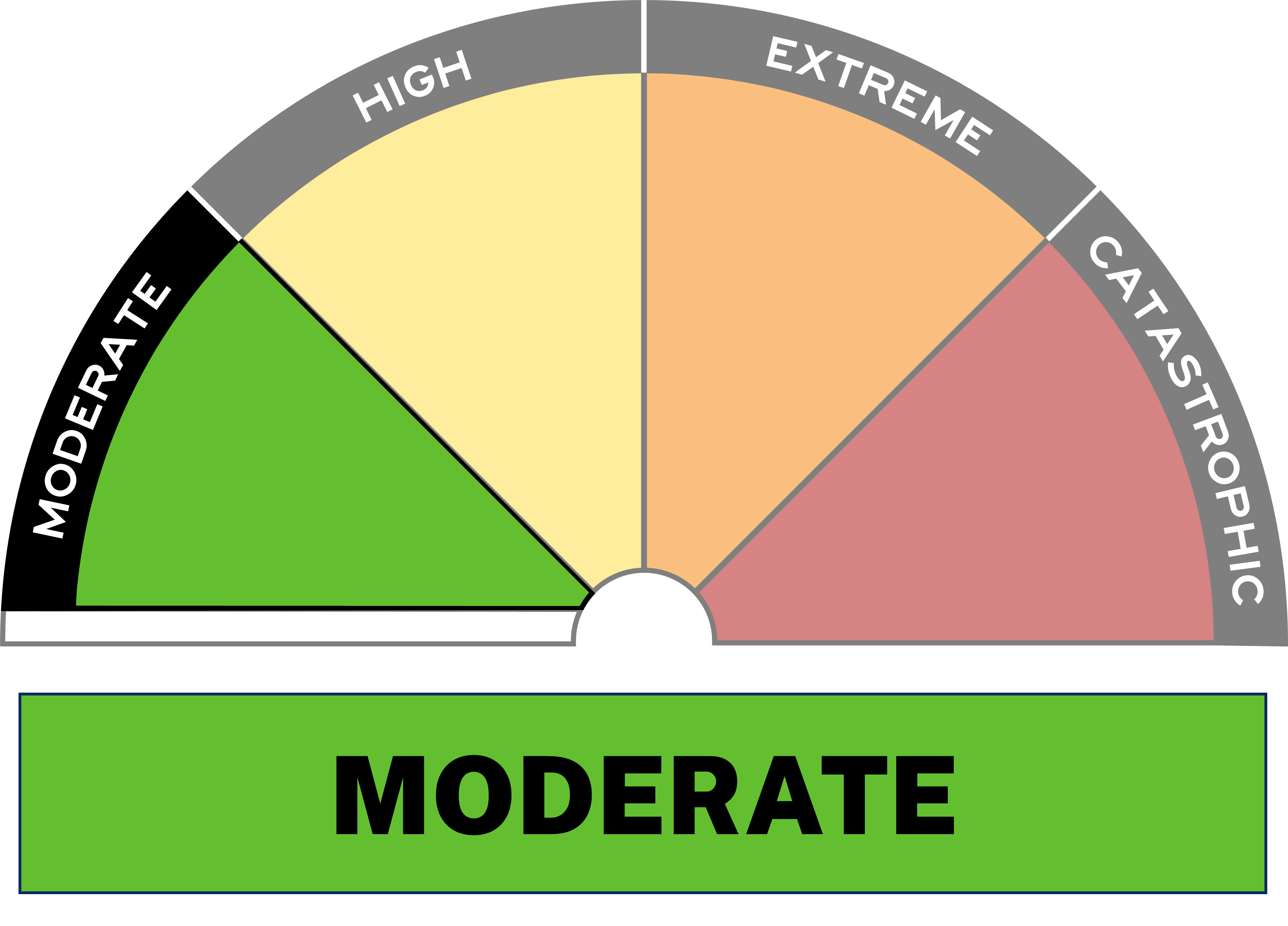 Fire Danger Level - MODERATE